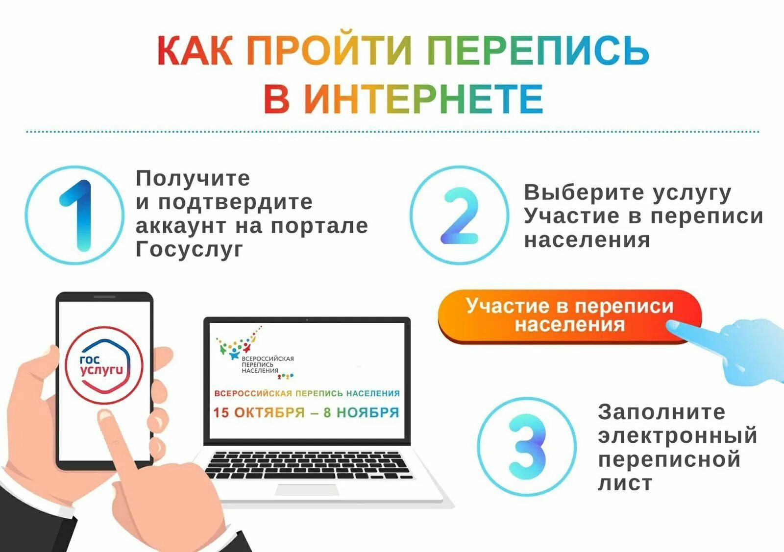Перепись населения конец. Перепись населения на госуслугах.