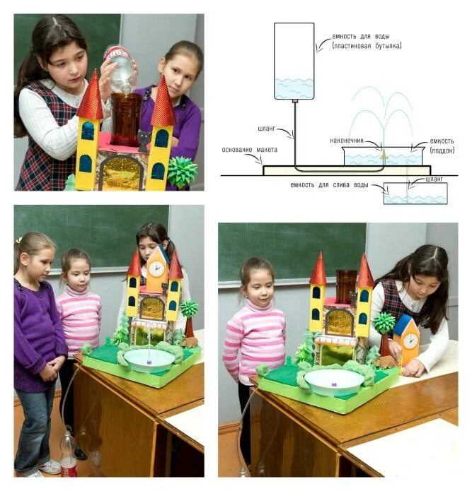 Макет фонтана. Изготовьте модель фонтана. Макет фонтана по физике. Изготовить модель фонтана.
