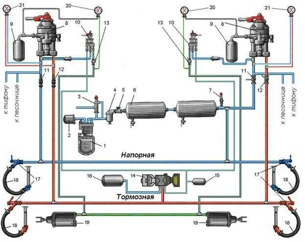 Быстро уходит воздух. Схема тормозной системы КАМАЗ 5320. Тормозная система КАМАЗ 43118. Пневматическая тормозная системы КАМАЗ 43118. Тормозная система КАМАЗ 55111.