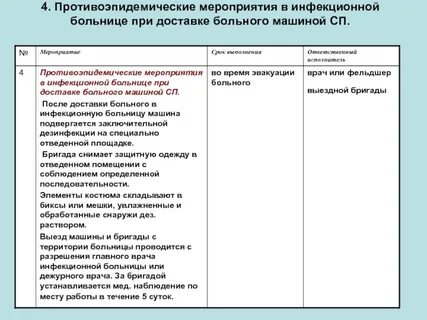 Температура после инфекционной больницы