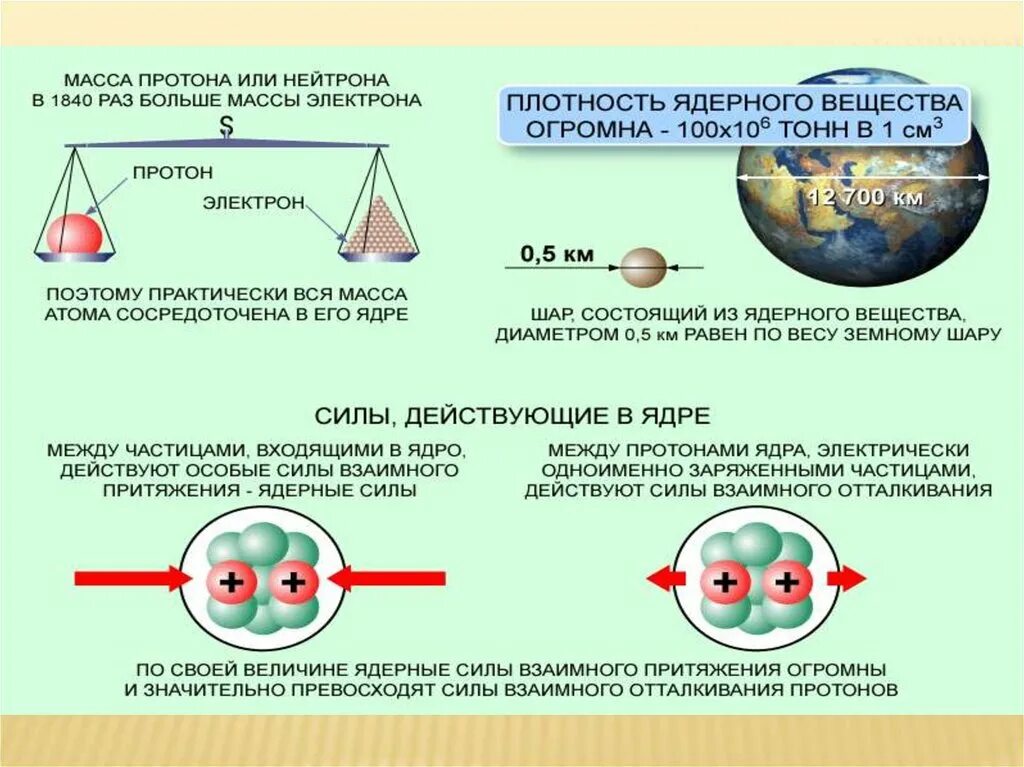 Соединение протона и электрона. Взаимодействие протона и электрона. нейтрон состоит из протона и электрона. из чего состоят протоны и нейтроны и электроны. физика атомного ядра.