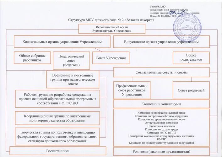 Муниципального бюджетного образовательного учреждения детский. Муниципального бюджетного образовательного учреждения детский