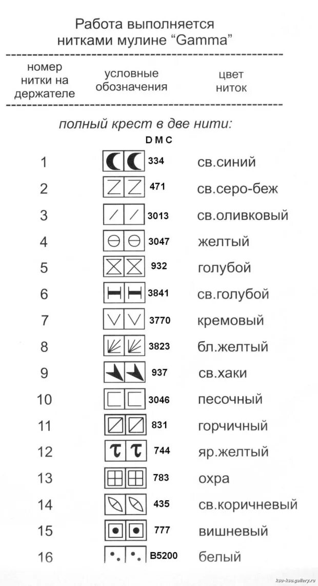 Обозначение ниток