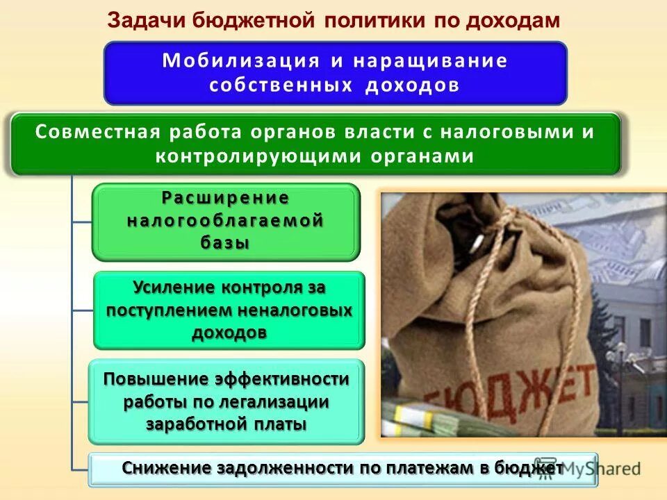Мобилизация государственного бюджета. Мобилизация государственного бюджета