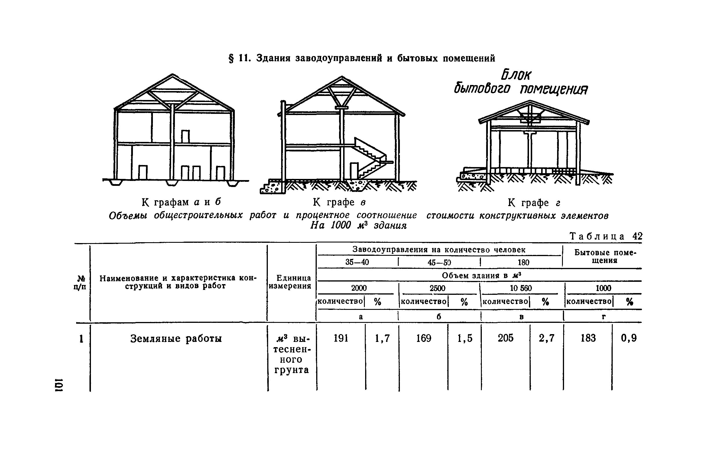 Вместимость дома. Формула расчета строительного объема здания. Как посчитать строительный объем жилого дома пример. Строительный объем надземной части здания. Как вычислить строительный объем здания м3.