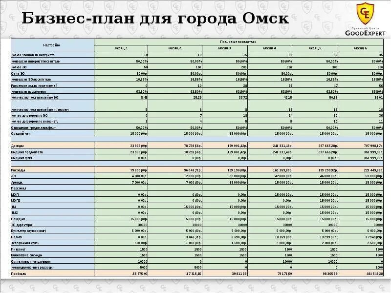 Составление бизнес-плана пример. Как составить бизнес-план образец с расчетами готовые примеры. Как составить бизнес план образец. Как рассчитать бизнес план пример готовый с расчетами. Бизнес план шаблон