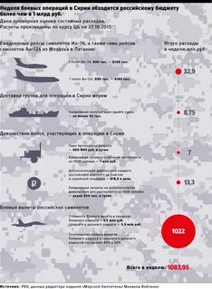 В этой операции принимают участие