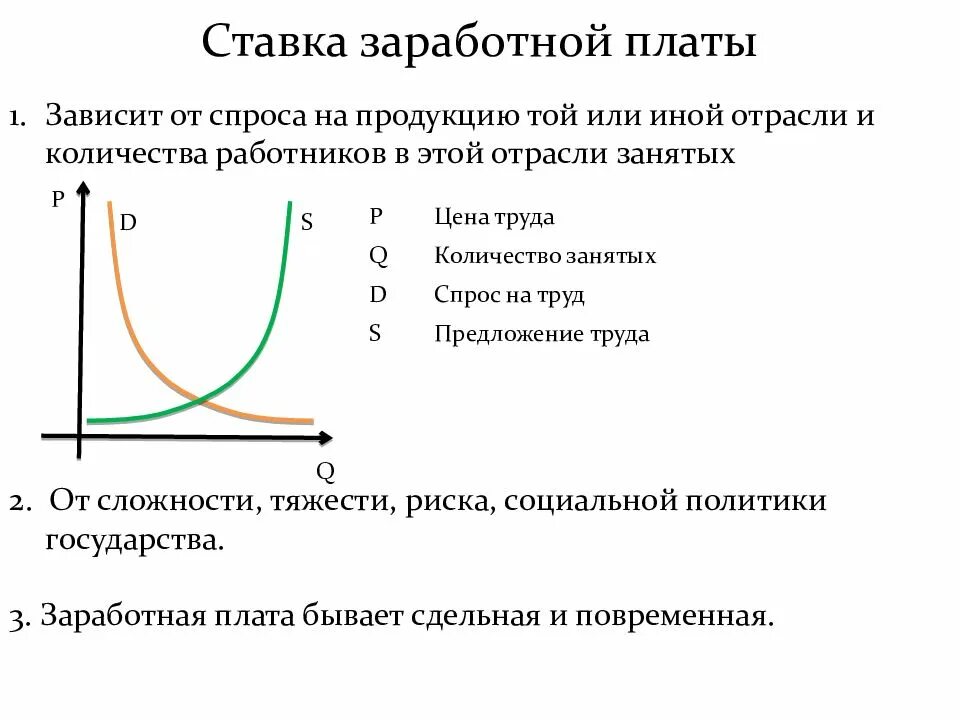 Увеличение ставки в стране приведет. Ставка заработной платы это. Ставка заработной платы это в экономике. Ставка заработной платы на рынке труда. Увеличение ставки заработной платы приведет к.