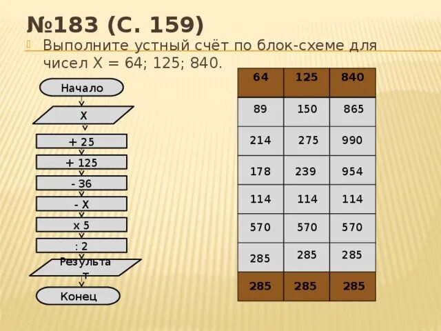 33 42 ответ. Выполните устный счёт по блок схеме для чисел х 64 125 840. Выполните устный счёт по блок схеме для чисел х 64. Выполните устный счёт по блок схеме для чисел х 64 125. Выполнить устный счет по блок схеме для чисел х.