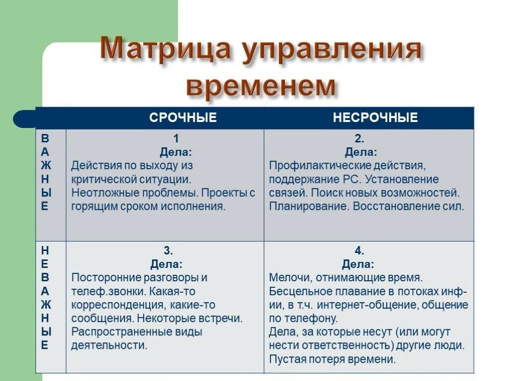 Управление временем тайм-менеджмент. Матрица управления временем. Навыки тайменеджмента. Основы тайм менеджмента. Чем является управление временем