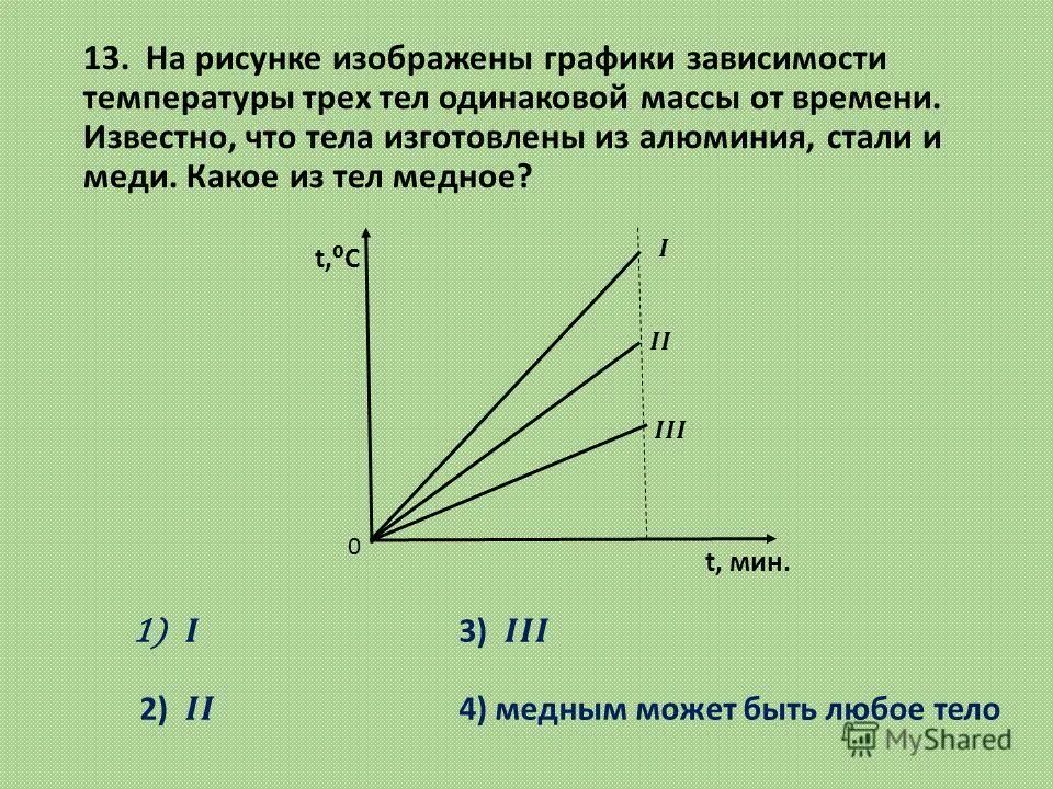 Зависимость от t