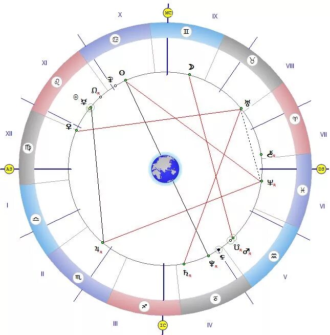 Оппозиция солнце Плутон в натальной карте. Нептун оппозиция Плутон в карте. Нептун Плутон в астрологии. Планета Плутон в астрологии. Плутон в каком знаке