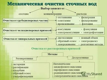 Механический метод машин
