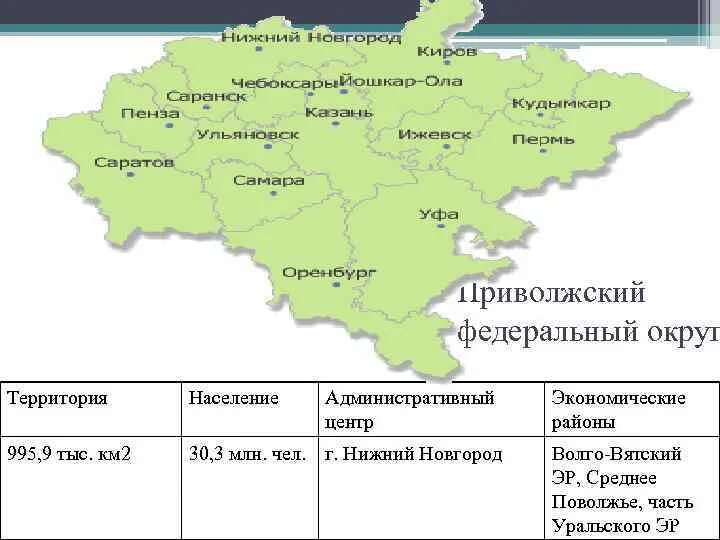 Нижний новгород федеральный округ россии. Приволжский федеральный округ субъекты карта. Административный центр Приволжского федерального округа. Приволжский федеральный округ промышленность на карте. Приволжский федеральный округ 2023.