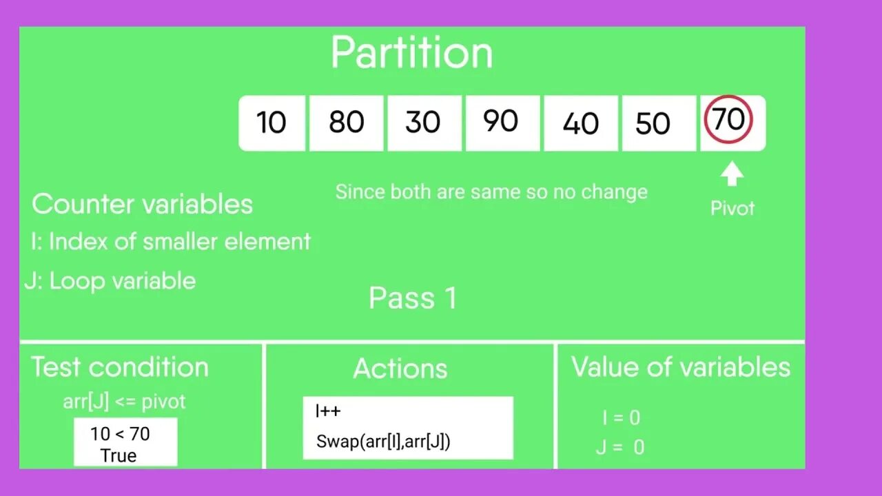 Index variable. Сортировка стека. Quick sort algorithm. Сортировка выбором GEEKSFORGEEKS. Quick sort c++ algorithm.