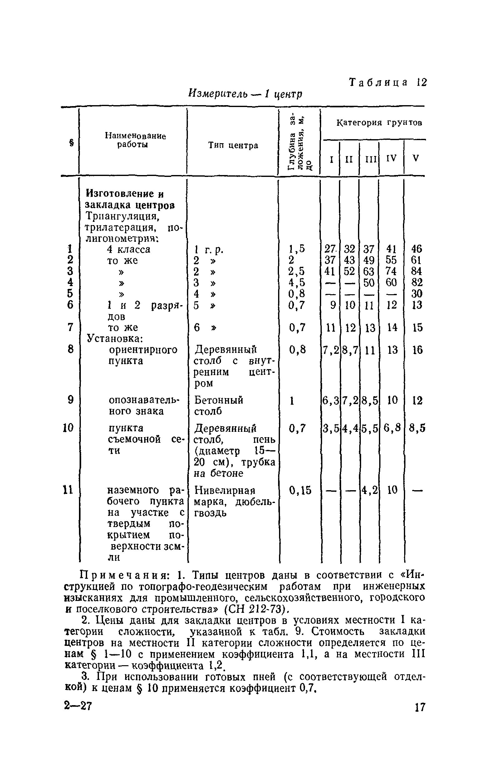 сборники разъяснений центринвестпроект. 02.
