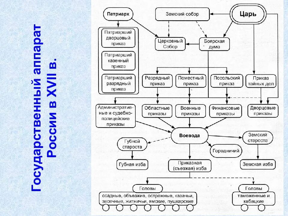 Реформы управления петра рабочий лист. Реформы управления петра рабочий лист. Реформы управления петра рабочий лист. Реформы управления петра рабочий лист. Реформы государственного управления петра 1 схема.