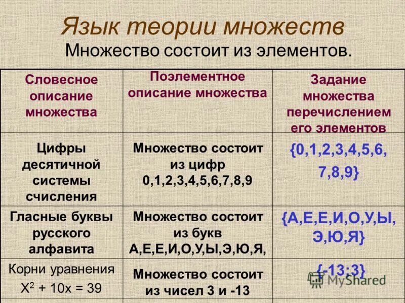 Теория множеств 10 класс