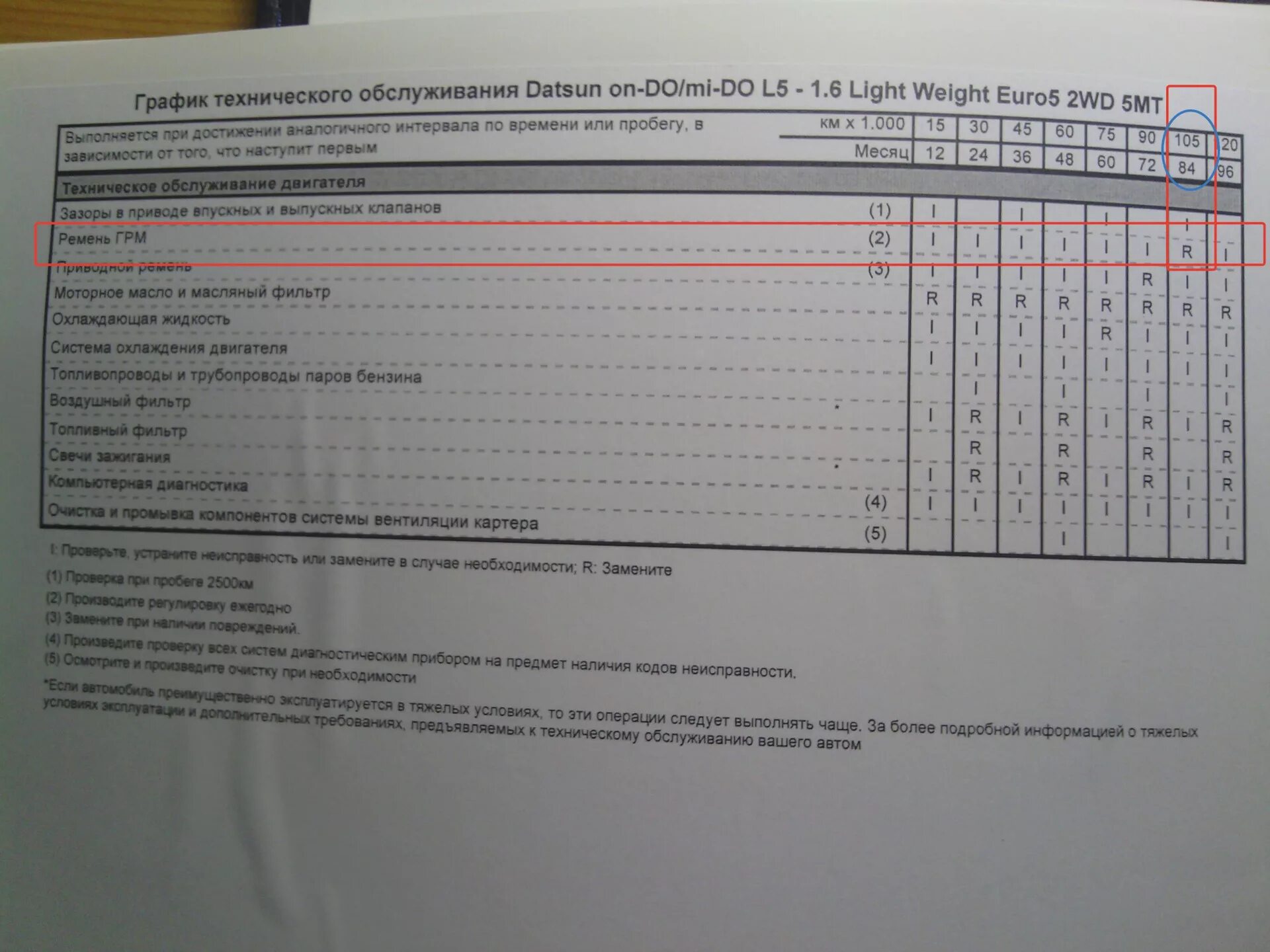 Замена грм через сколько менять. Ремень ГРМ Datsun on do 8 клапанов. Регламент замены ремня ГРМ. Регламент замены ремней. Таблица то автомобиля Датсун.