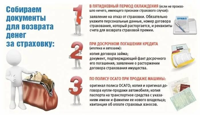 Как вернуть осаго после продажи автомобиля. Возврат документов. Какие документы нужны для возврата страховки. Возврат денег за ОСАГО при продаже автомобиля. Возврат страховки при продаже автомобиля.