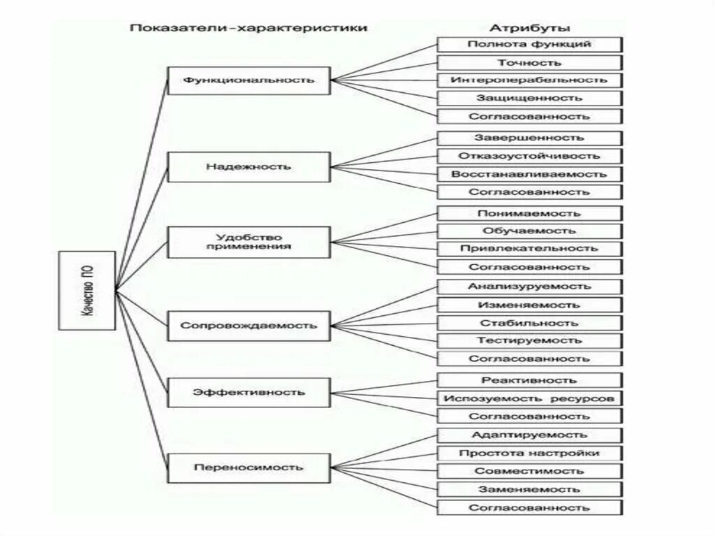Модель качества в использовании. Модель качества furps. классификация furps+. схема по модели furps. пример классификации furps+.
