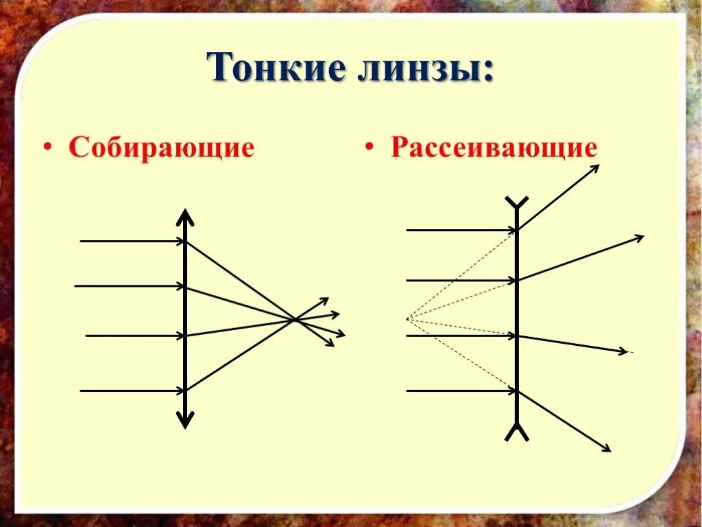 Как отличить собирающую. Тонкая рассеивающая линза. Тонкая собирающая линза. Изображение в рассеивающей линзе. Рассеивающая линза рисунок.