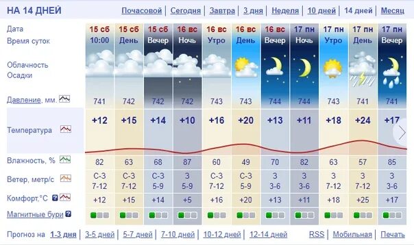 Погода на ростов на дону области. Погода в Димитровграде. Погода в Ярославле на неделю. Димитровград климат. Погоди Димитровград.