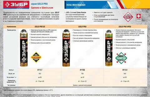 Монтажная пена размеры