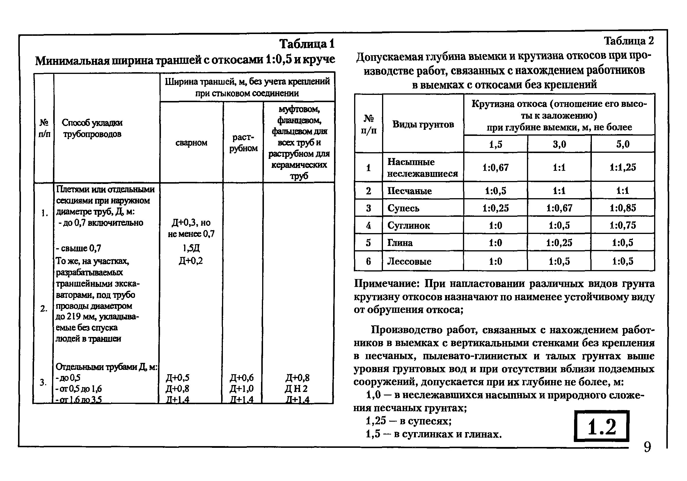 Снип 3.06 04 91 мосты и трубы. Ширина траншеи под трубопровод канализации СП. Ширина траншеи для укладки труб канализации. Ширина траншеи для трубы 150 мм. Ширина траншеи для трубопровода.