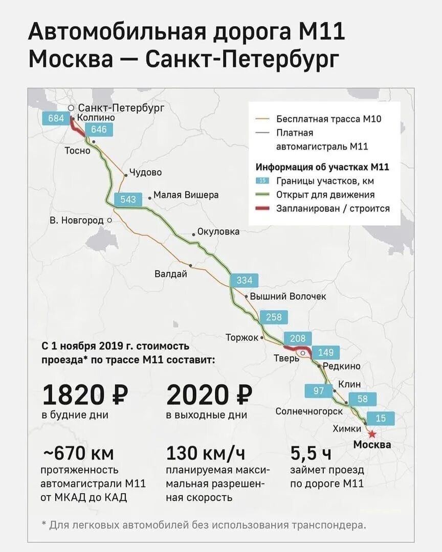 Проезд москва питер по платной дороге. Платная дорога москва санкт-петербург м11. схема платной дороги м11 москва-санкт-петербург. платную трассу м11 москва — санкт-петербург. расценки трассы м11 москва санкт петербург.