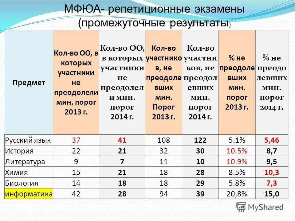 Мцко результаты баллы. МЦКО. Оценивание МЦКО. МЦКО %- оценка. МЦКО проценты и оценки.