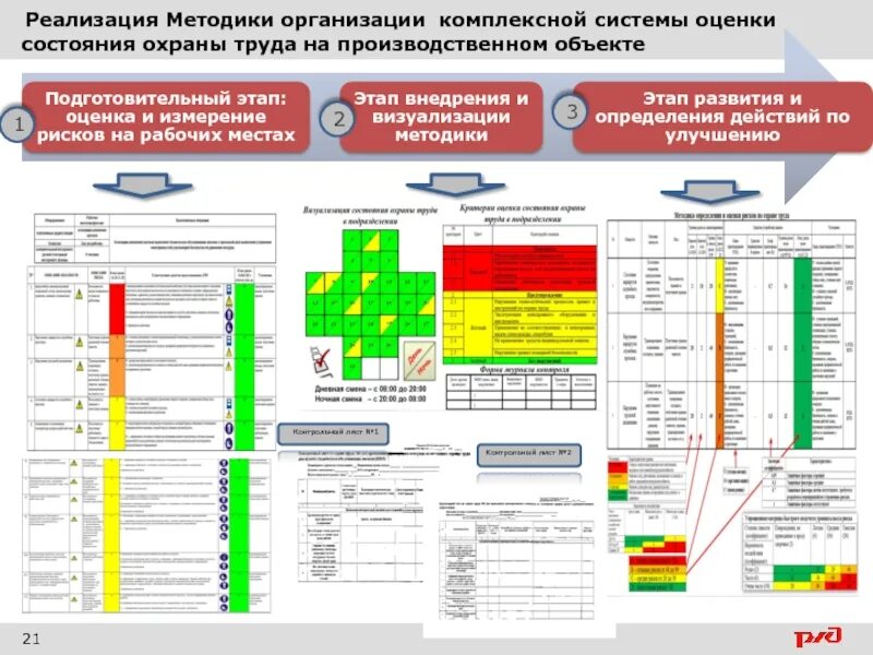 Комплексная система охраны труда ОАО РЖД. Оценка состояния охраны труда. Показатели состояния охраны труда. Комплексная система оценки состояния охраны труда. Контрольный лист ксот п