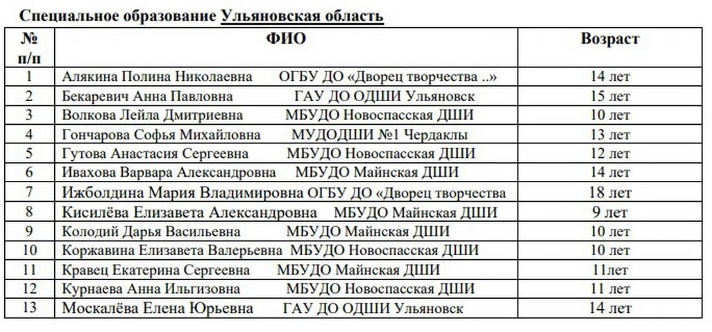 итоги олимпиады по математике. муниципальный этап всероссийской олимпиады школьников 2019-2020. итоги регионального этапа по истории 2024. областной чемпионат школьные навыки омск. муниципальный этап всош.
