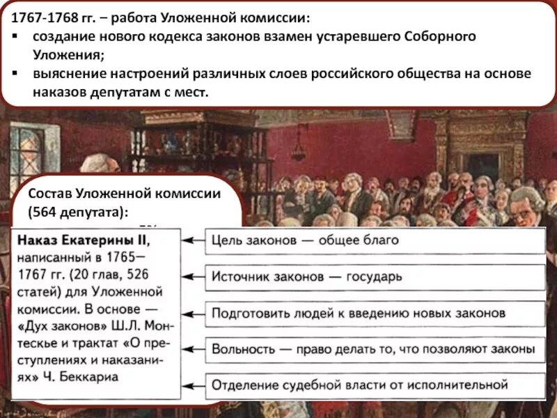 Екатерининская комиссия 1767. Заседание уложенной комиссии 1767-1768 г. Законодательство Екатерины II.