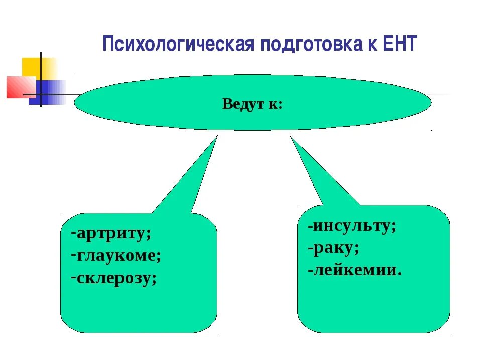 Подготовка к е н т. Рекомендации по подготовке к ент. памятка подготовка к ент психолога. психологическая подготовка. так то ент поурочные планы.