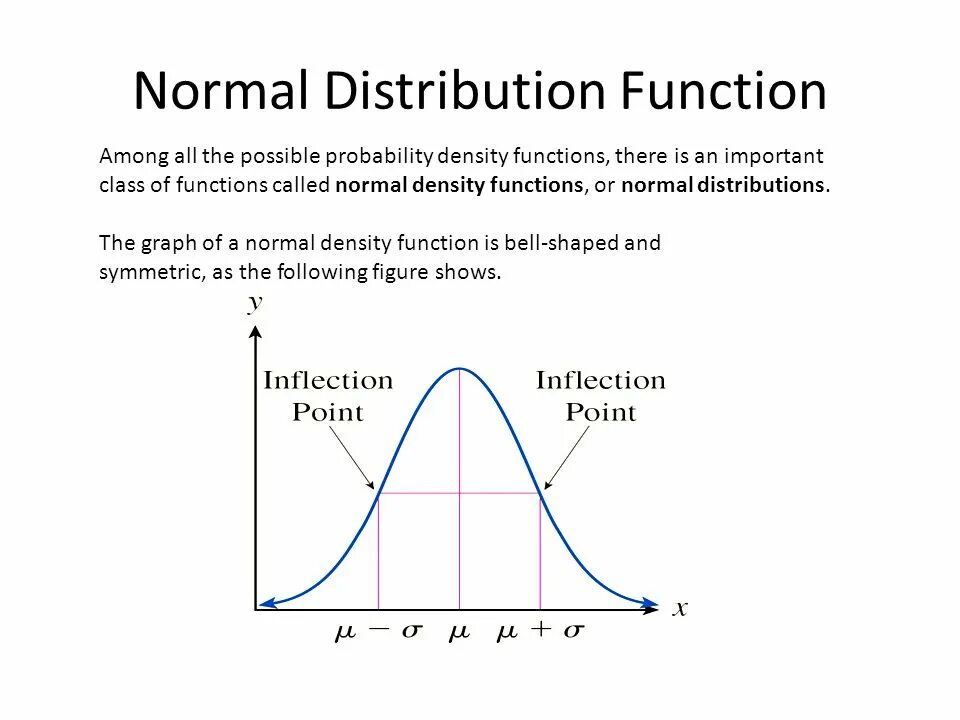 Normal distribution probability. Normal distribution function. Normal distribution graph. Probability distribution function.