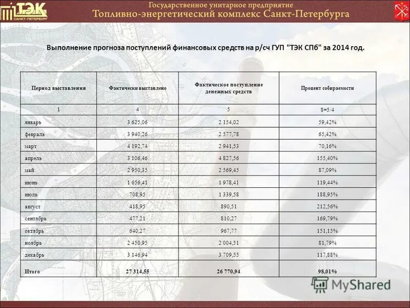 Гуп тэк личный кабинет. Акт входного контроля гуп тэк спб. Температурный график гуп тэк. Гуп тэк спб что это в квитанции. Гуп тэк спб что это в квитанции.