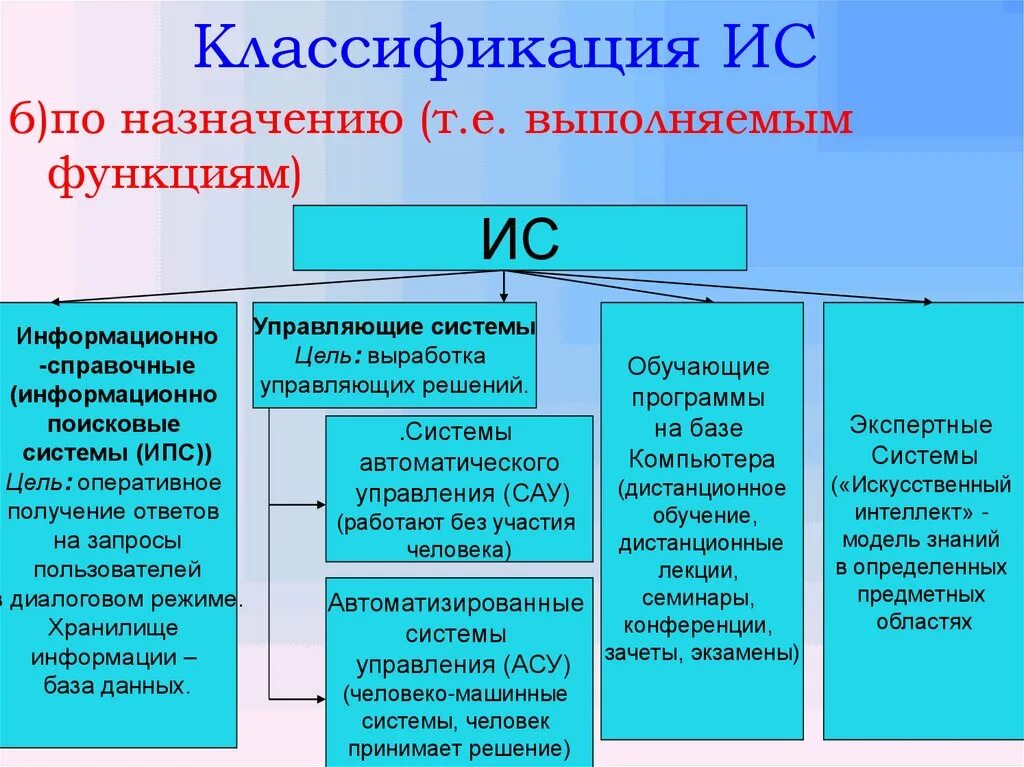 1. Классификация информационных систем. Понятия об информационных системах таблица. Схема классификация информационных систем по назначению. Rkfccbabrfwbzинформационных систем.