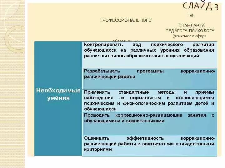 Профессиональные действия и функции психолога. Профстандарта педагога-психолога. Профстандарт педагога-психолога. Стандарт работы педагога психолога. Профессиональный стандарт педагога-психолога.