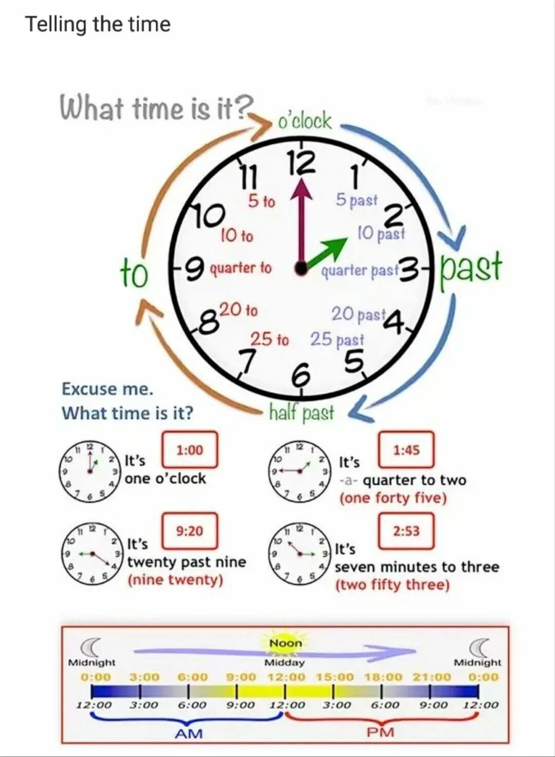 Telling перевод на русский. Telling the time английский язык. Telling the time английский язык Worksheet. Telling the time in English правило. Время на английском языке таблица часы.