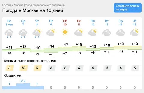 Погода на 10 дней по данным сервиса Gismeteo. 