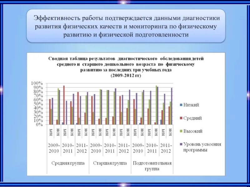 Области мониторинга в доу. Диагностика по физической культуре в детском саду по ФГОС таблица. Анализ мониторинга физического развития детей в ДОУ по ФГОС. Методики диагностики физического развития дошкольников. Мониторинг уровня физического развития обучающихся.