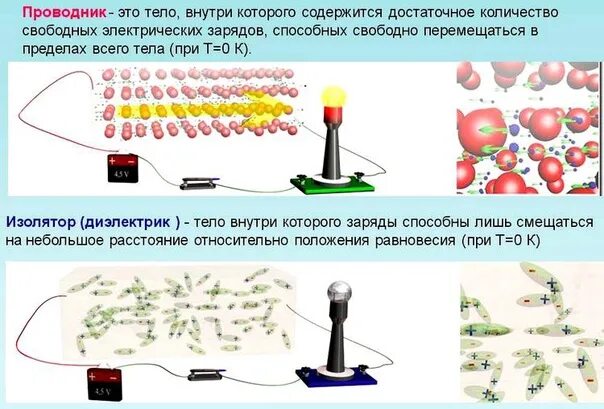 Проводники изоляторы и полупроводники. Физика 8 класс проводники, полупроводники проводники изоляторы. Проводники и диэлектрики 8 класс. Проводники и диэлектрики электрического тока. Диэлектрики изоляторы