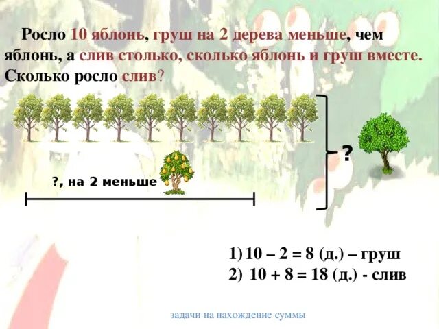 Расти расти яблонька. Сколько растет яблоня. Росло 10 яблонь. Сколько растёт яблочное дерево. Сколько ростëт я Блоня.