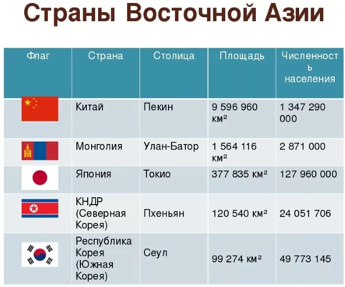 Сравнительная характеристика китая и монголии