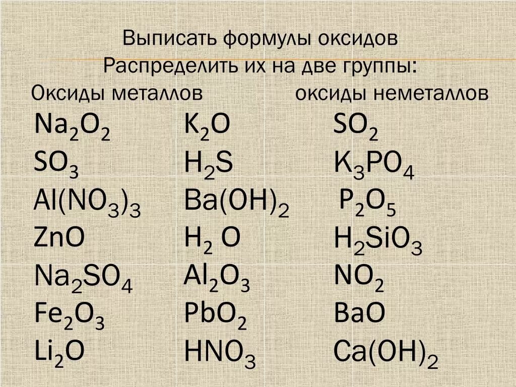 Cuo zn cu zno. Формулы оксидов 8 класс химия. Основной и кислотный оксид формула. Формулы соединений оксида. Формула оксидов в химии.