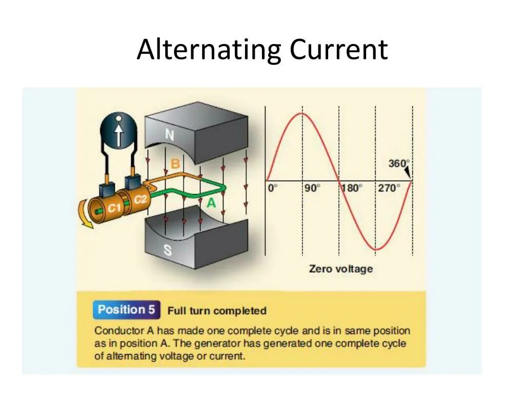 Save current. Save current