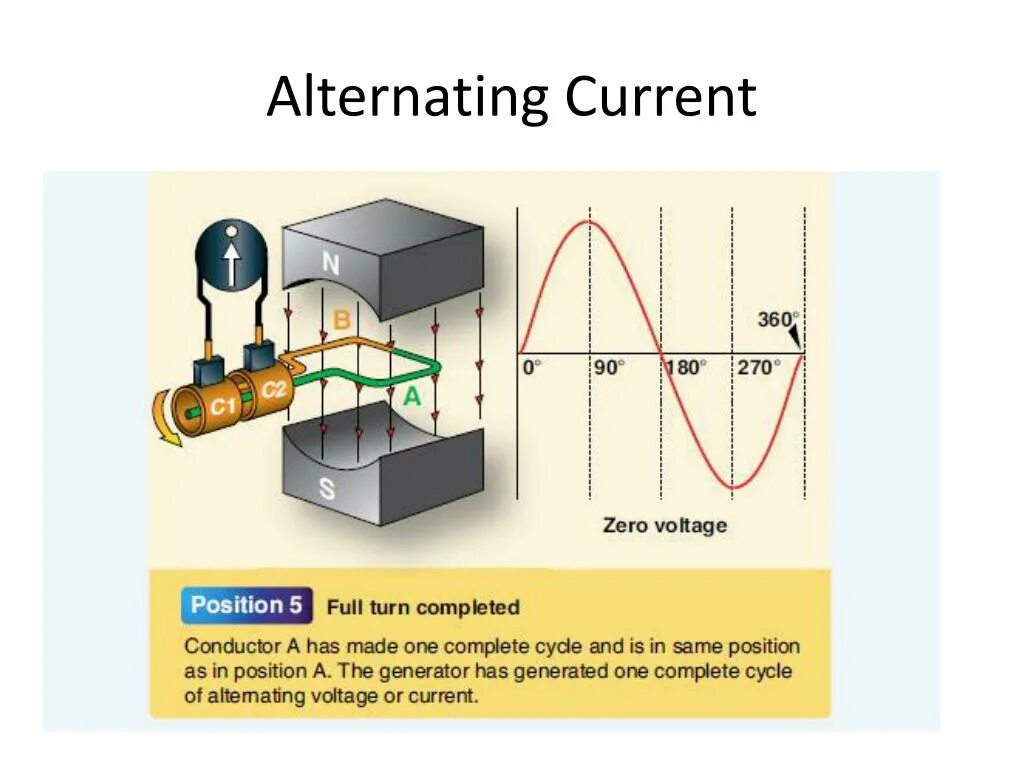 Current features. Переменный ток картинки. Alternating current. Переменный ток анимация. Переменный ток в промышленности.