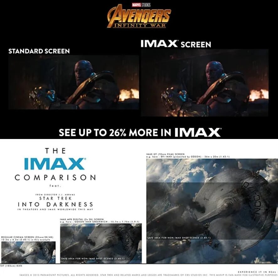 Кадры IMAX. Зал IMAX Капитолий. Аймакс Уфа. IMAX Москва.