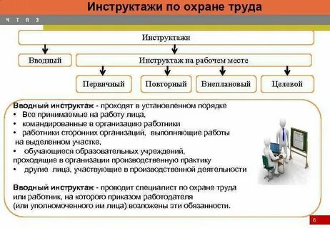 Продолжительность стажировки после первичного инструктажа
